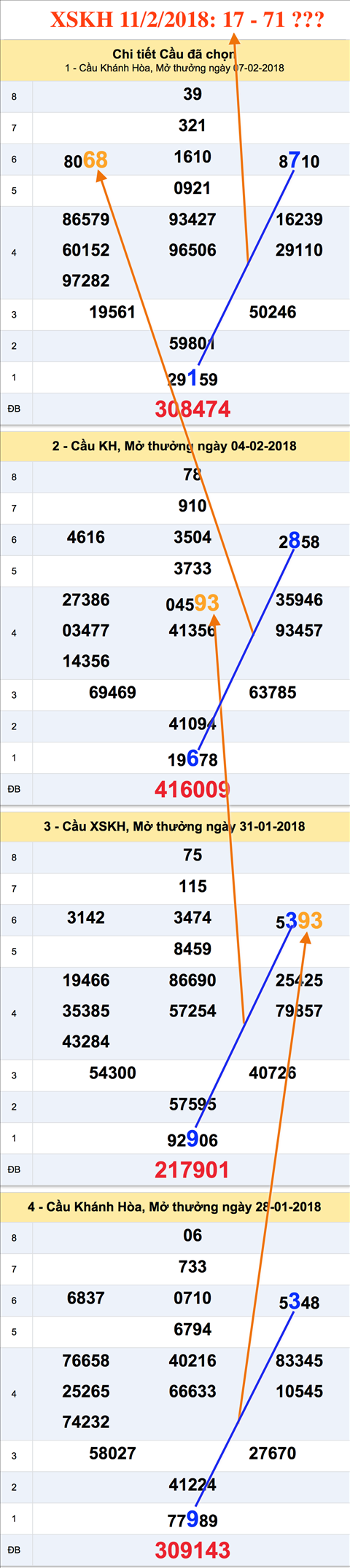 Tham khao an so XSKH 11-02-2018 Tham khao an so XSKH 11-02-2018